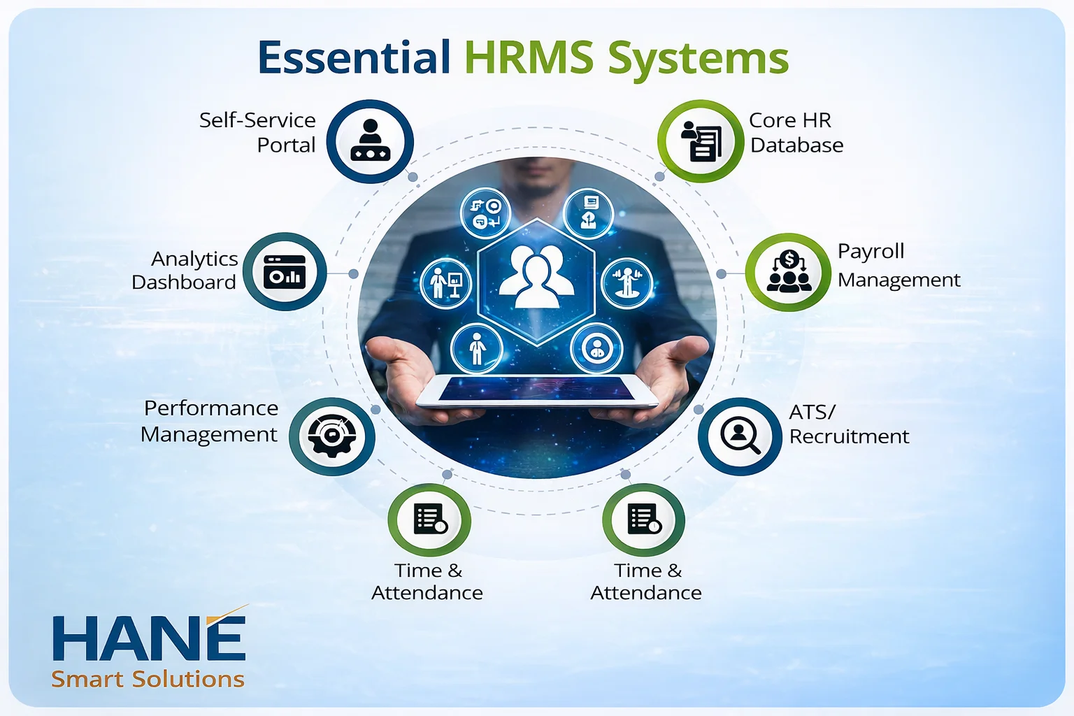 HRMS Systems